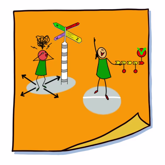 Illustratie op post-it: van verwarring met pijlen en borden naar heldere richting met vink. Thema In beweging en besluitvorming