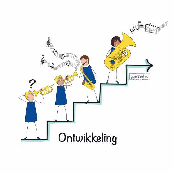 Illustratie bij 'De overeenkomst tussen beeld en muziek': trap met vier fases van ontwikkeling, van onzeker trompetspel naar vloeiende tubamuziek