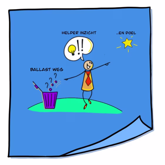 Illustratie bij Picture Post-it 7 Helder: ballast weg, helper inzicht en doel met lampje en ster voor helderheid en focus in Deventer