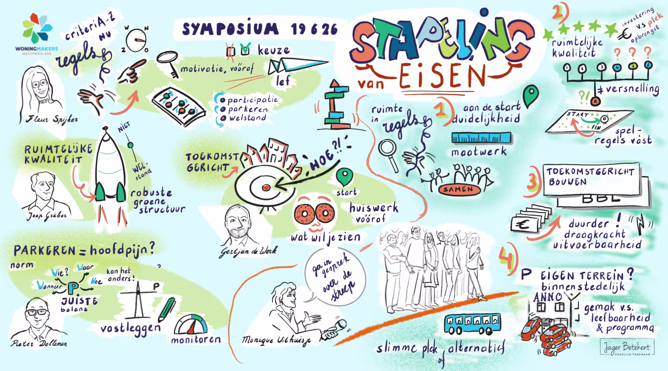 Mindmap symposium roken van eisen met praktijkvoorbeelden: criteria, richtlijnen kwaliteit, melding maken, Jasper Driessen, P. Ligten Terrein, samenwerken, duurzaamheid